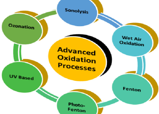 Advanced Oxidation Technologies Market