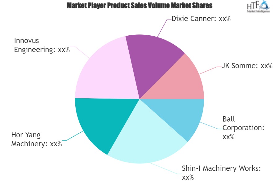 Canning Machine Market