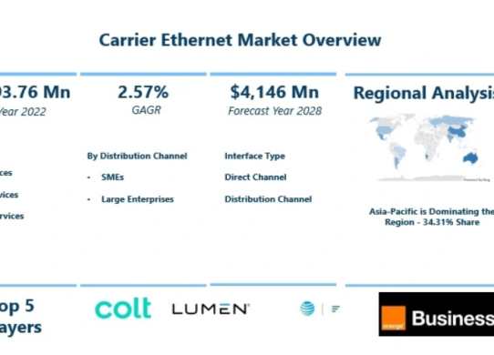 Carrier Ethernet Market