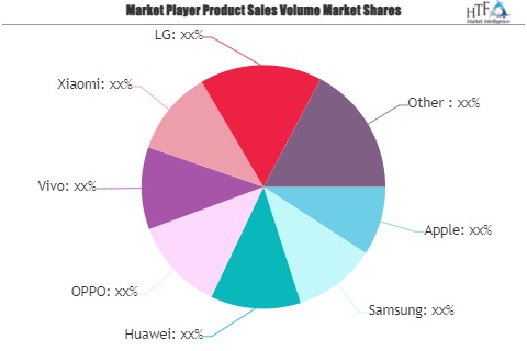 Consumer Electronics and Appliances Market