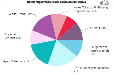 Heated Tobacco Products Market