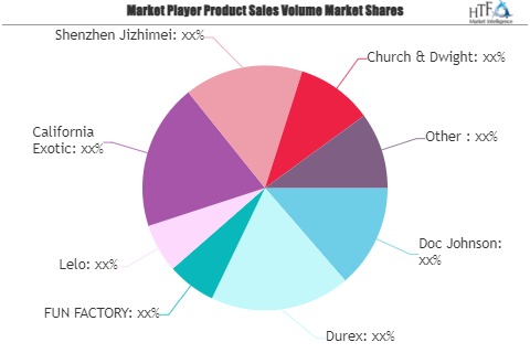 Vibrator (Sex Toy) Market