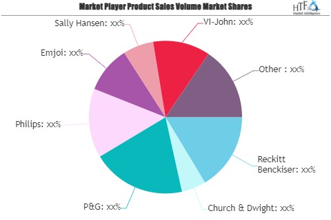 Hair Removal Products Market