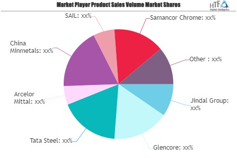 Ferroalloys Market