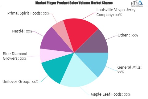 Plant-based Snacks Market