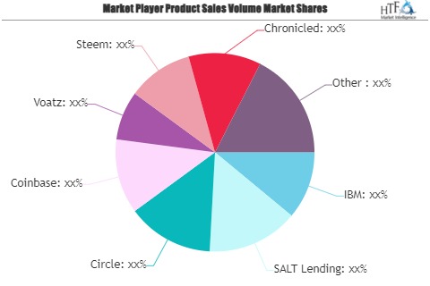 Blockchain in Infrastructure Market