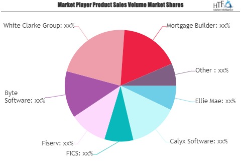 Commercial Loan Origination Software Market