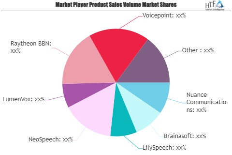 Automated Speech Recognition (ASR) Market