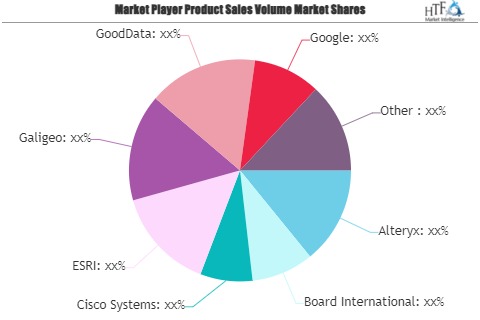 Business Intelligence and Analytics Software Market