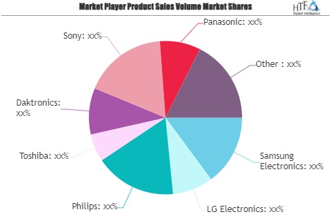 Digital Signage Screens Market