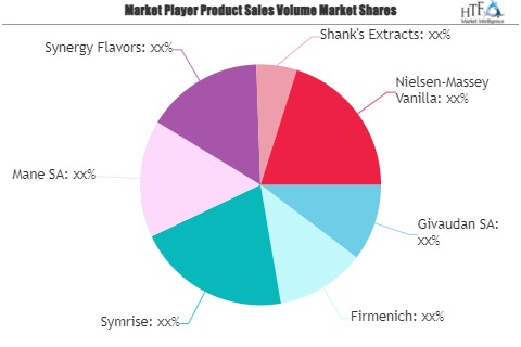 Plant Extract Vanillin Market