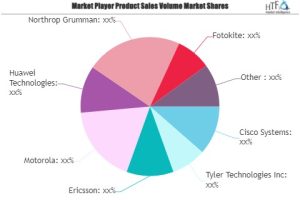 Smart Public Security Platform Market