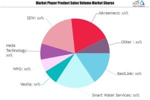 Smart Water Service Market