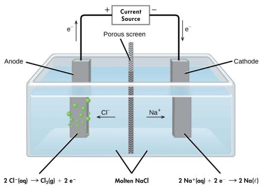 Chlorine Electrolysis Market