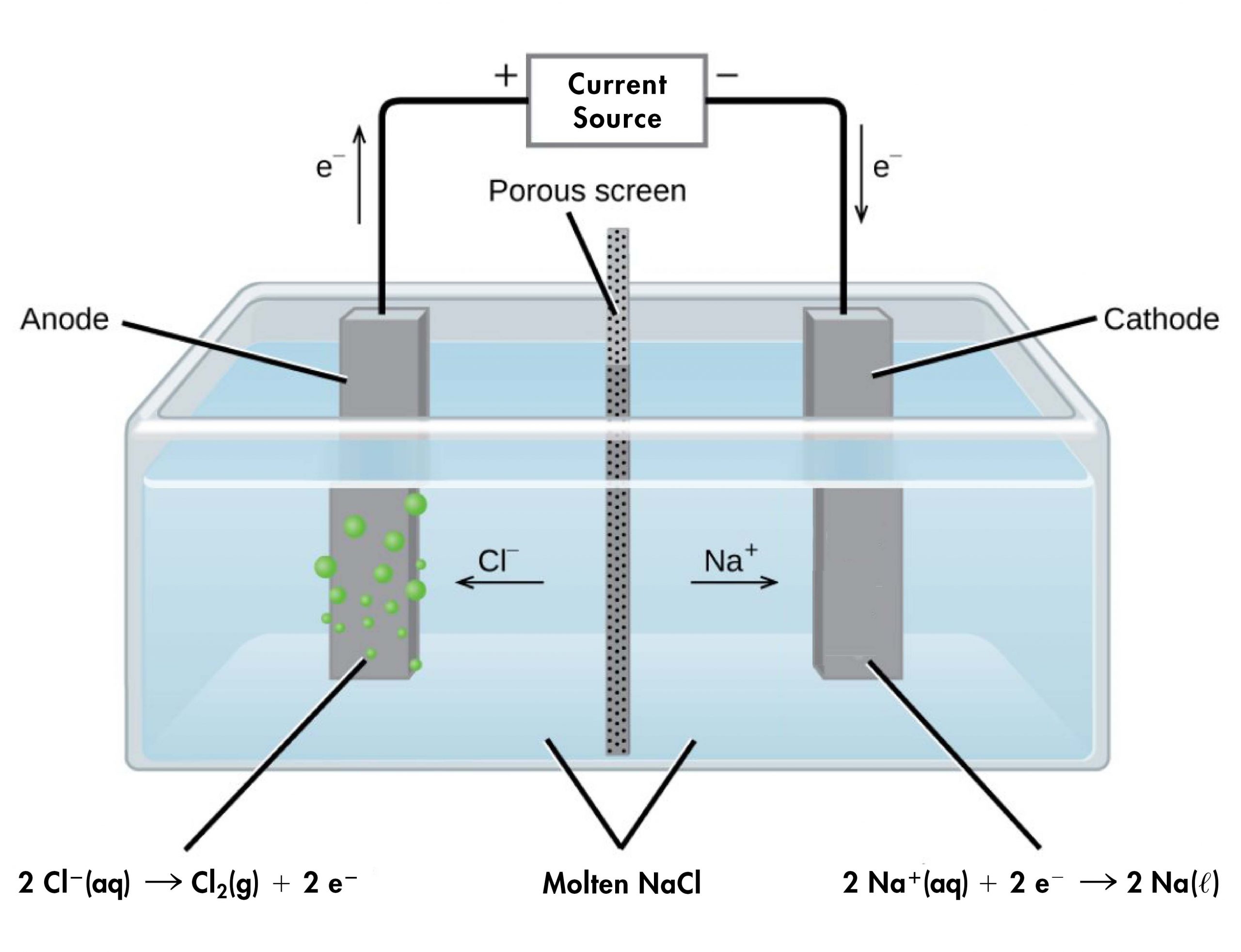 Chlorine Electrolysis Market