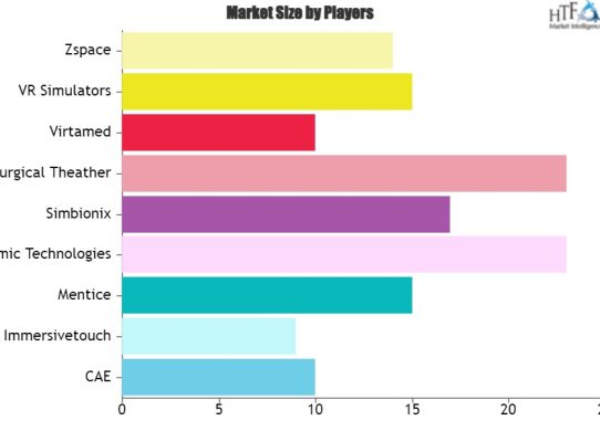 Healthcare Augmented and Virtual Reality Market