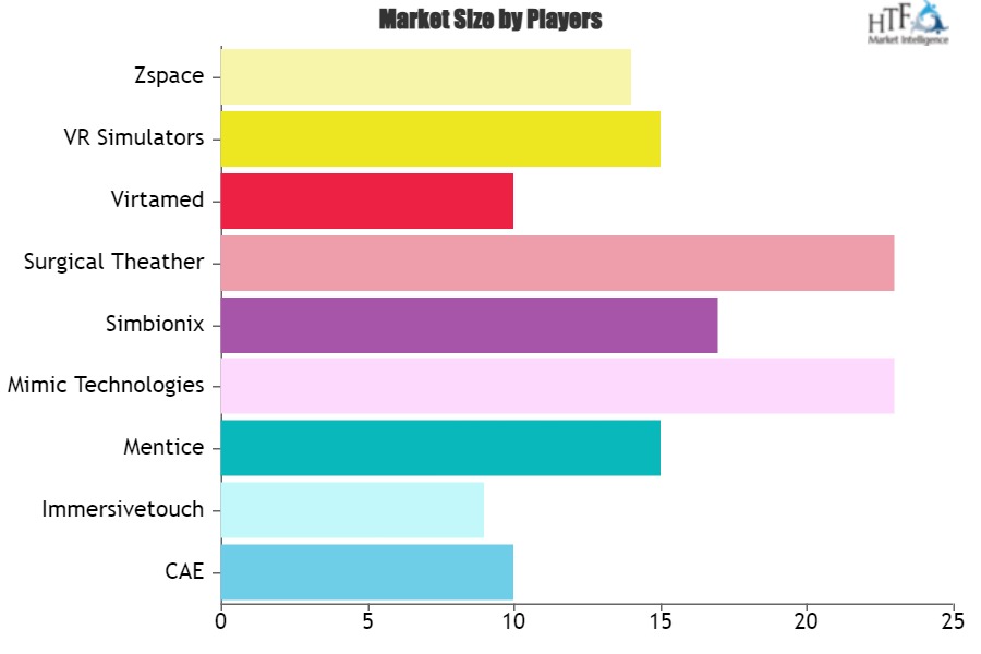 Healthcare Augmented and Virtual Reality Market