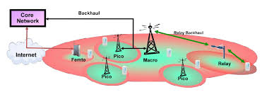 Heterogeneous Networks Market