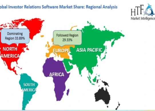 Investor Relations Software Market