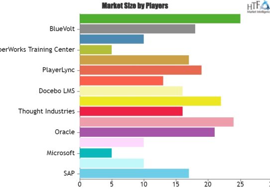 Online Virtual Classroom Software Market