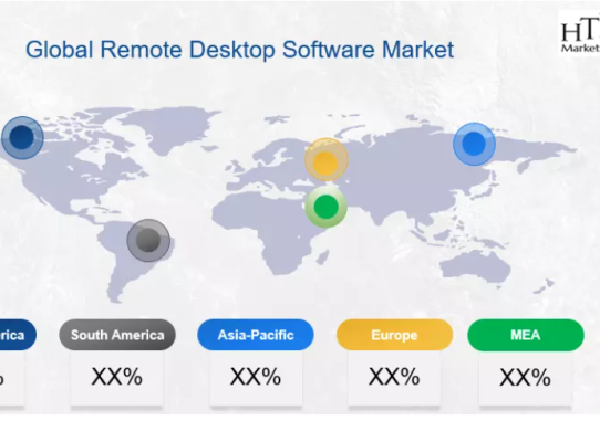 Remote Desktop Software Market