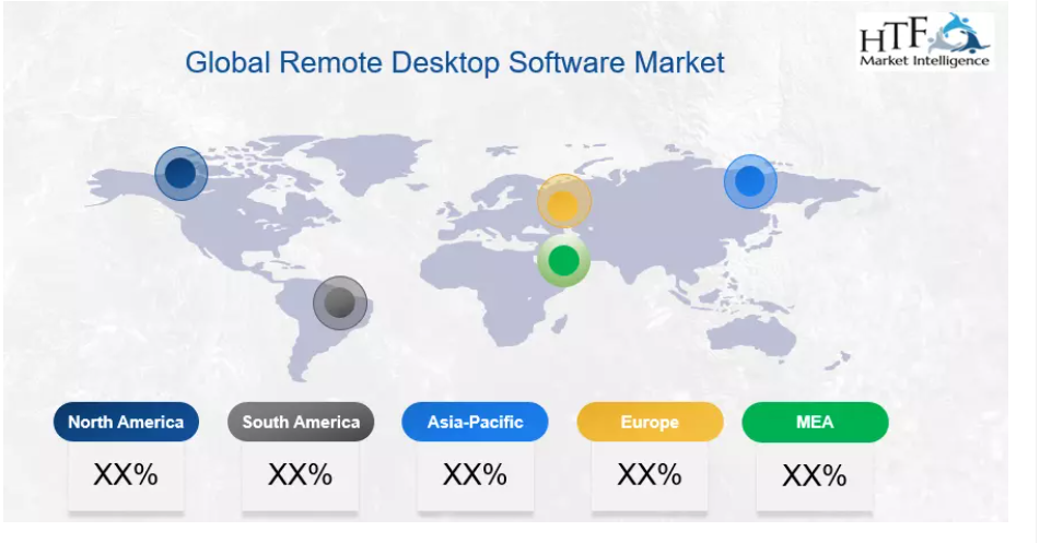 Remote Desktop Software Market