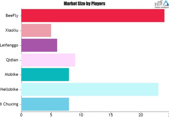 Shared Electric Vehicle Platform Market