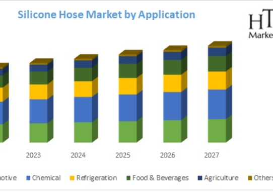 Silicone Hose Market