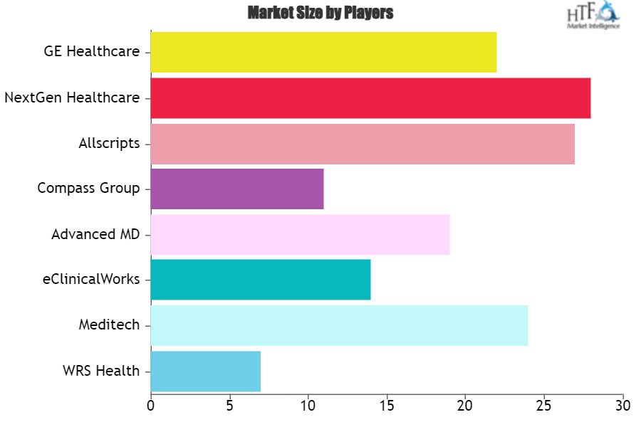 Urology EMR and Billing Software Market