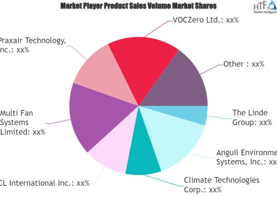 VOC Recovery And Abatement Market