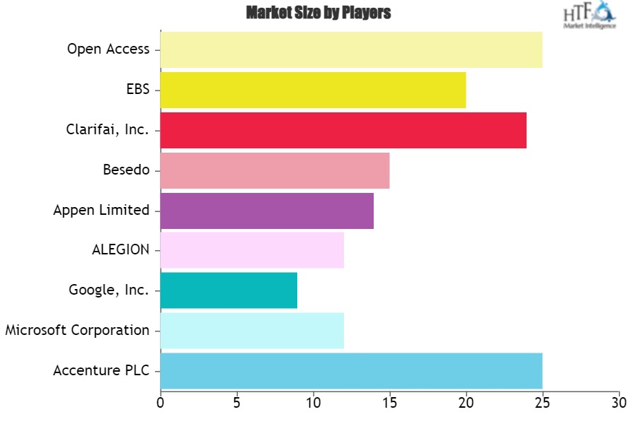 Video Content Moderation Solution Market