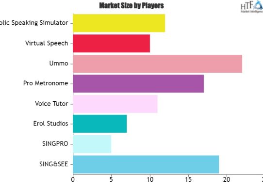 Voice Training Software Market