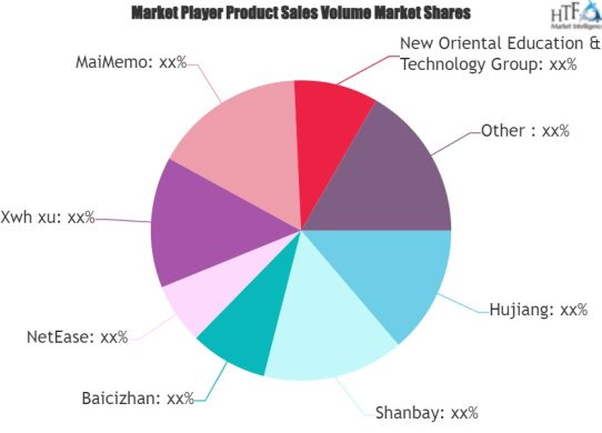 Word Recite Software Market