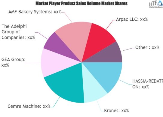 Yogurt Packaging Machine Market