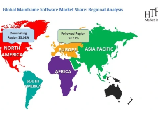 Mainframe Software Market