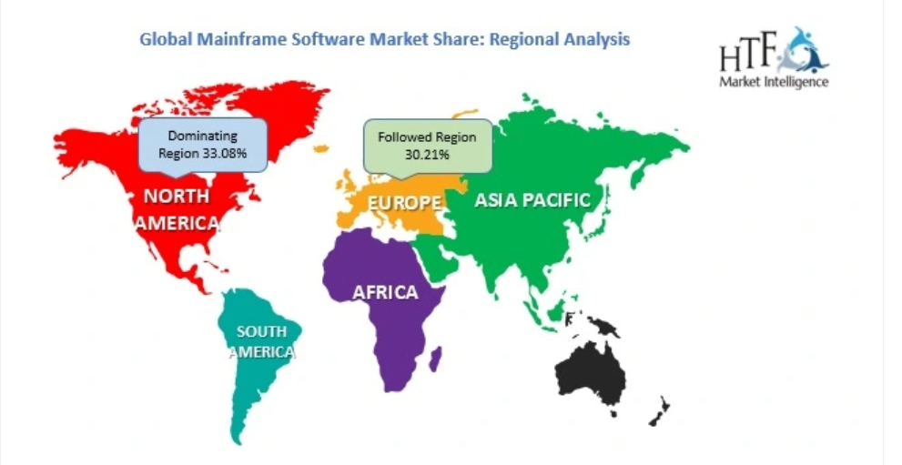 Mainframe Software Market